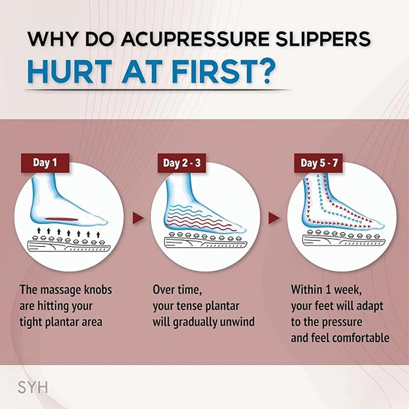 Acupressure Reflexology Massage Slipper 100% Orginal - Image 5